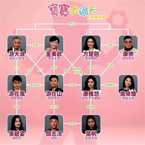 TVB电视剧《宝宝大过天》第24集剧情预告楚翘留书出走