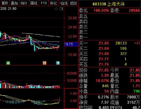 上海天洋完成重大资产重组，复牌一字板涨停-上游新闻 汇聚向上的力量
