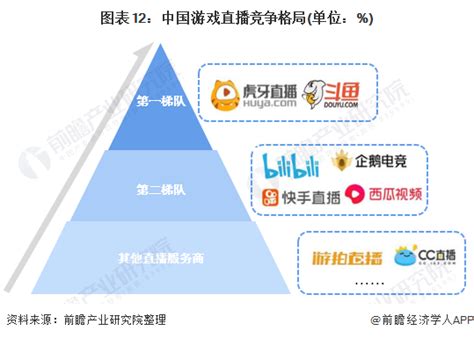 2021年中国游戏直播行业研究报告 - 电商运营 - 侠说·报告来了