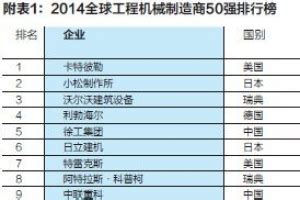 2014年中国机械500强排名 _中国机械管理网