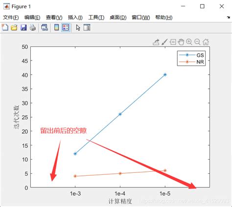 pyqt5+matplotlib动态显示折线图_python+qt绘制折线图-CSDN博客