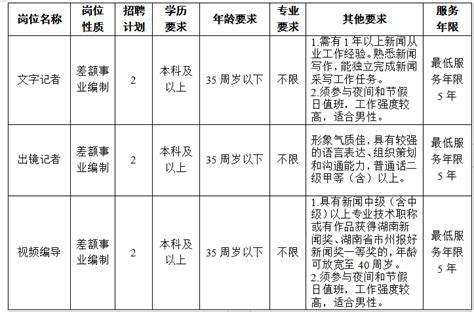 2023年湖南益阳职业技术学院第一批公开招聘事业单位工作人员11人（5月29日起报名）