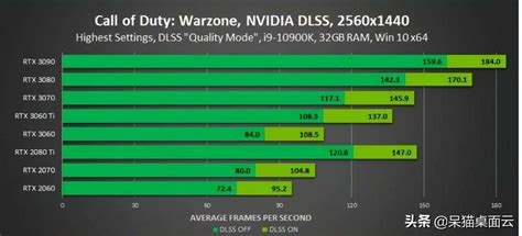 AMD锐龙7 2700x配1080ti，可以把显卡性能发挥到极致吗？-NVIDIA GeForce RTX 2080Ti Founders ...