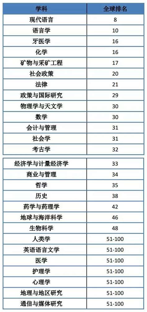 2016年最新学科排名公布：北京大学考古学全球排名第三十二，亚洲排名第二-北京大学考古文博学院