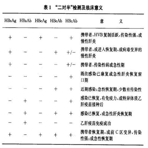 怎么看乙肝病毒定量报告?