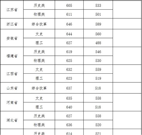 2024中国计量大学研究生分数线（含2022-2023历年复试）_大学生必备网