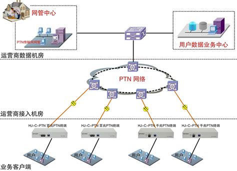 为广电网络10G 4K/8K直播赋能 海信宽带二代I-PON光融合一体机量产 | DVBCN