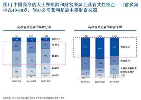 中国财富传承市场发展报告：超越财富，承启未来|界面新闻 · JMedia