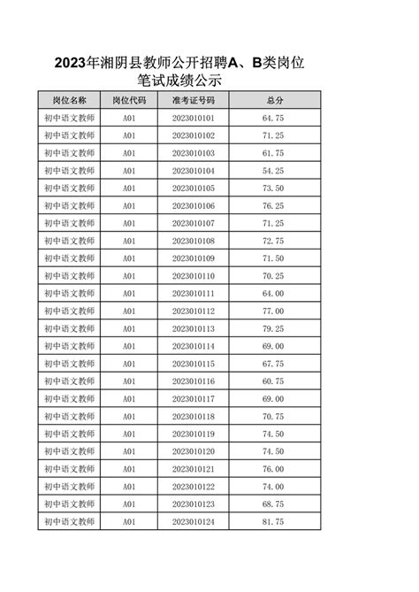 2023年湘阴县教师公开招聘A、B类岗位笔试成绩公示-湘阴县政府网
