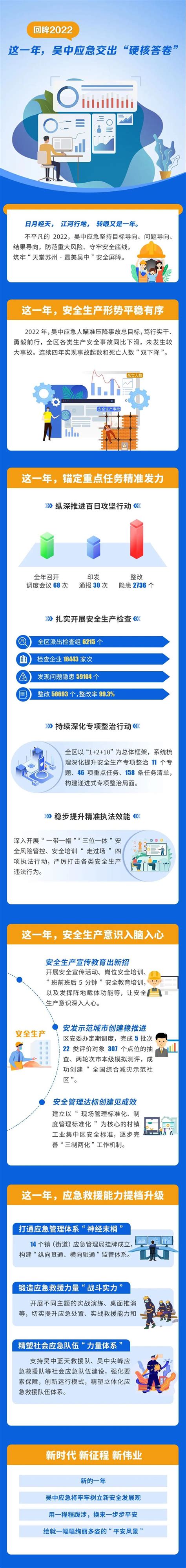 吴中：回眸2022，这一年，吴中应急交出“硬核答卷” - 工作动态 - 苏州市应急管理局