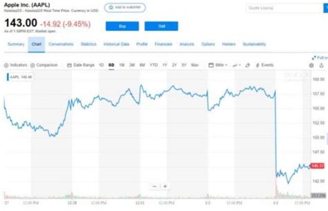 苹果股价暴跌近10% 三个月市值累积跌去一个Facebook_荔枝网新闻