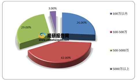 2018年中国动漫产业分析报告-市场深度调研与发展前景预测_观研报告网