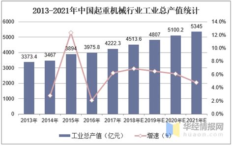 起重机市场分析报告_2018-2024年中国起重机市场调查与投资风险报告_中国产业研究报告网