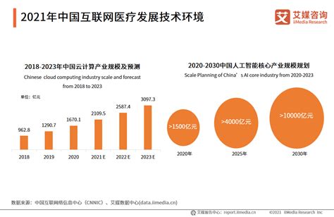 2021年中国互联网医院行业发展背景分析：经济、社会__财经头条