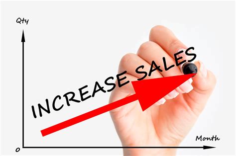 A Complete Guide to Marketing Strategy To Increase Sales – Welp Magazine