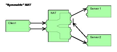 NAT类型分类与定义-CSDN博客