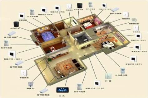 智能家居布线的五种连接方式-房天下家居装修网