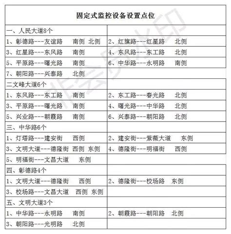 安阳市公安局交通管理支队关于公交专用车道通行管理的通告-大河新闻