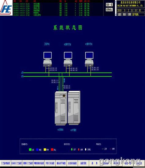 MTBE装置DCS控制系统解决方案_HPCS3000_MTBE装置控制_中国工控网
