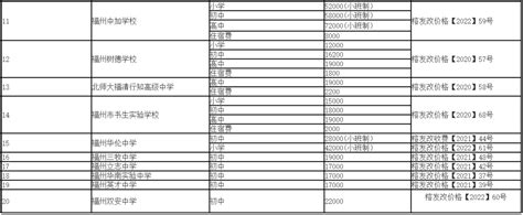 26日起，福州63个收费站可用数字人民币支付