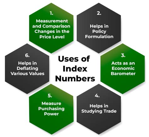 7 Easy Steps to Master INDEX MATCH with Multiple Criteria