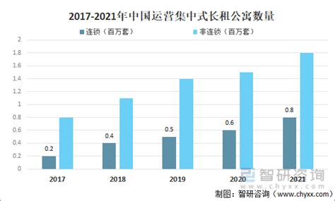 2021年中国青年公寓市场分析报告-行业运营现状与未来前景研究_观研报告网