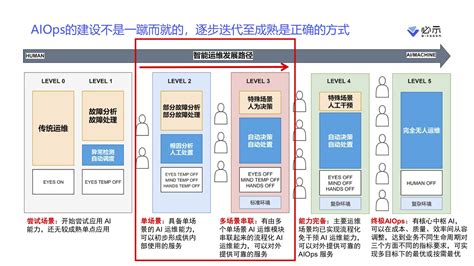 如何做好大型数据中心的运维 - 珠海赛云科技有限公司