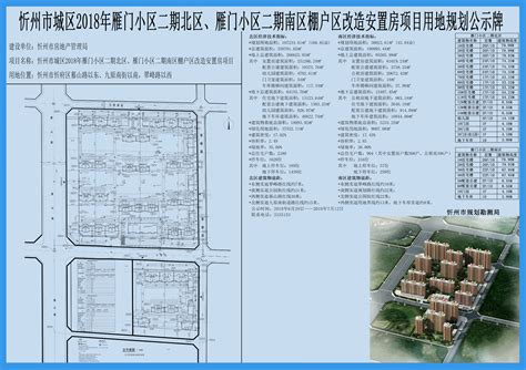 忻州市城区2018年雁门小区二期北区、雁门小区二期南区棚户区改造安置房项目用地规划公示