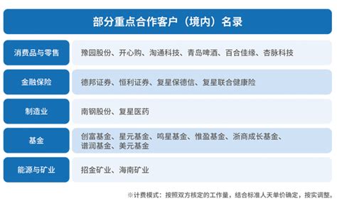 2019年中国医药研发（外包）公司20强排行榜_财富号_东方财富网