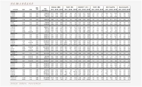 金属价格排名一览表（常用金属材料价格表）-迈博汇金