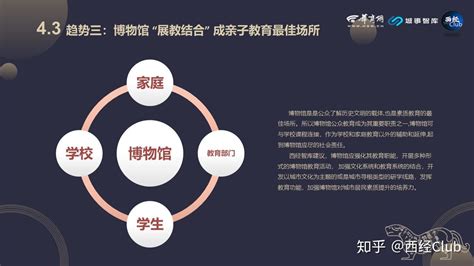 2021年中国博物馆市场分析报告-行业运营态势与发展前景预测_观研报告网