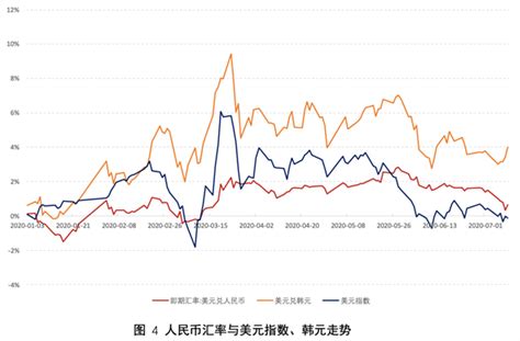 人民币汇率双向波动加大 金融委释放进一步市场化改革信号 _ 东方财富网