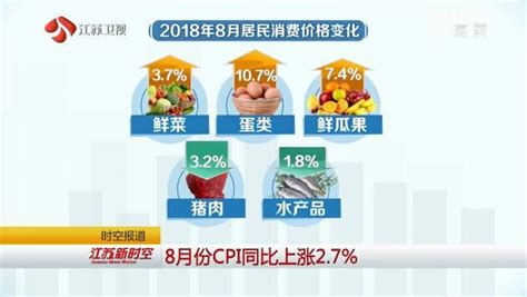 江苏居民消费价格涨幅创51个月新高_荔枝网新闻