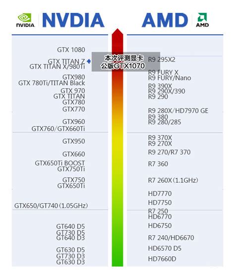 RTX4060Ti 3060ti 3070性能对比谁的性价比高（4060ti性能评测）_硬件评测-装机天下