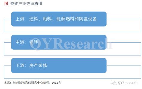 陶瓷行业发展现状,陶瓷行业,企业转型发展_大山谷图库