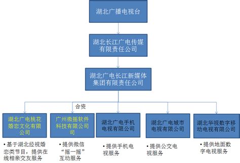 融媒体中心 - 案例 - 深圳市德普光业科技有限公司