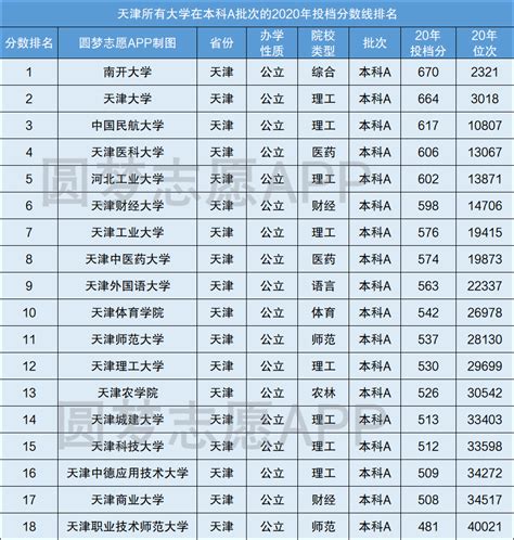 天津排名第一的大学-天津最好大学排名