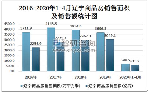 2021年辽宁省办公楼销售面积为29.09万平方米(现房销售面积占比54.59%)_智研咨询