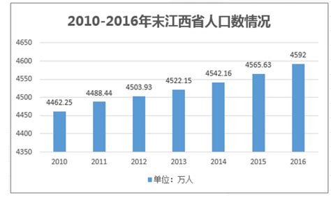 2000-2005年江西省人口密度格网数据-地理遥感生态网