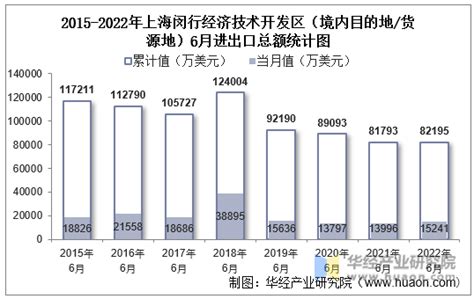 上海闵行开发区：近40年专注发展先进制造业，“投入1个，产出90个”_财经上下游_澎湃新闻-The Paper