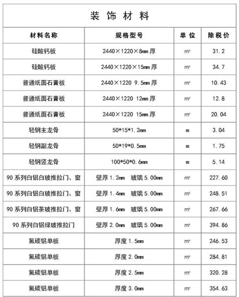 湖南省建设工程材料市场价格（2020年第一期）