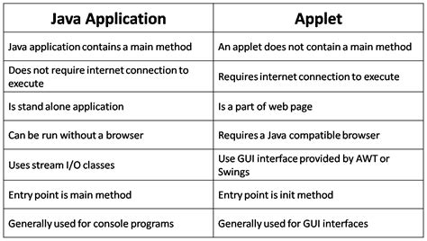 Applet Life Cycle in Java (with Examples & Sample Program)