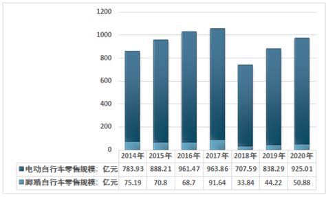 2020年中国共享电单车行业市场现状及发展前景分析 2025年市场规模或将突破200亿元_研究报告 - 手机前瞻网