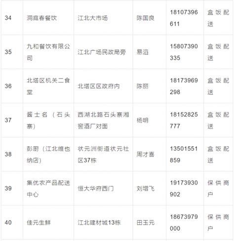 邵阳市城区定点保供商户名单最新汇总来了！_时政热点__邵阳人在线