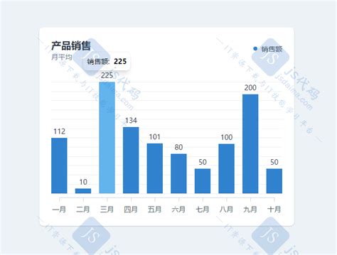 2022年上半年中国商品房现房销售面积月度统计表【图表】期末总额比上年累计增长16.3%_商品房现房销售面积月度统计表_博思数据
