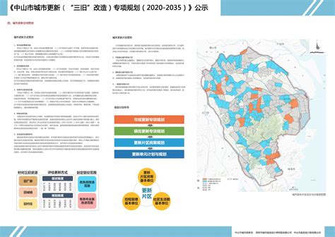 中山市城市更新（“三旧”改造）专项规划（2020-2035年）（公示稿）