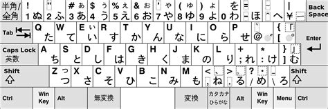 日语打字法(简易教程) - 360文档中心