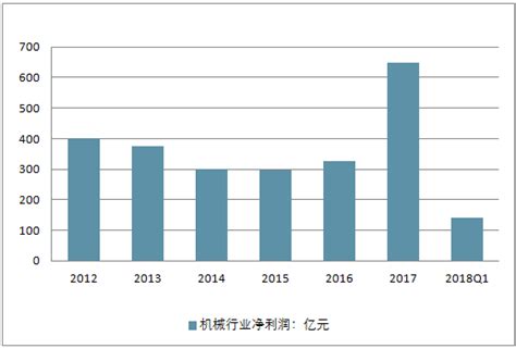 四川机械设备行业企业2017年参与社会公益指标得分分布_皮书数据库