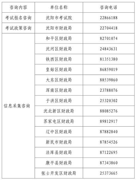 沈阳市考试院：2023年会计中级考试报名时间通知_中大网校