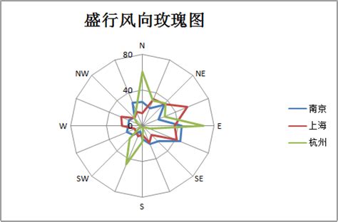 11月24日上海天气预报_百家天气预报网